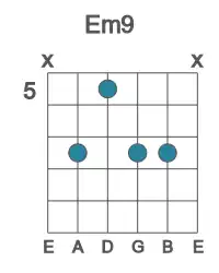 Guitar voicing #2 of the E m9 chord
